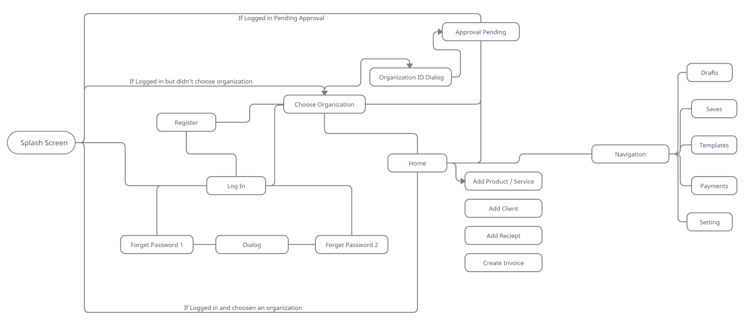 ZZABBAT-Roadmap