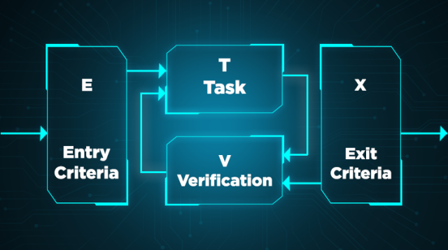 what’s a process Software Engineering 