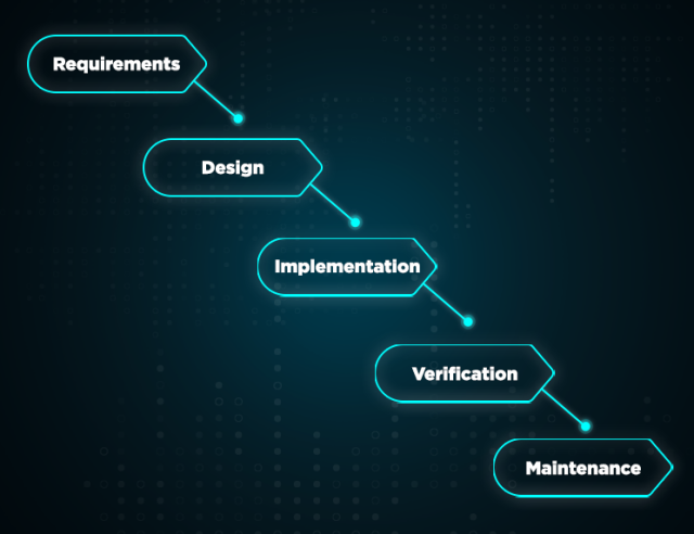 Waterfall Model