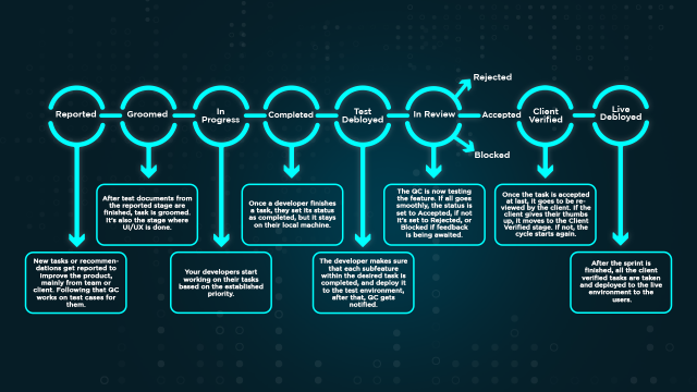 Software Engineering for Humans#4