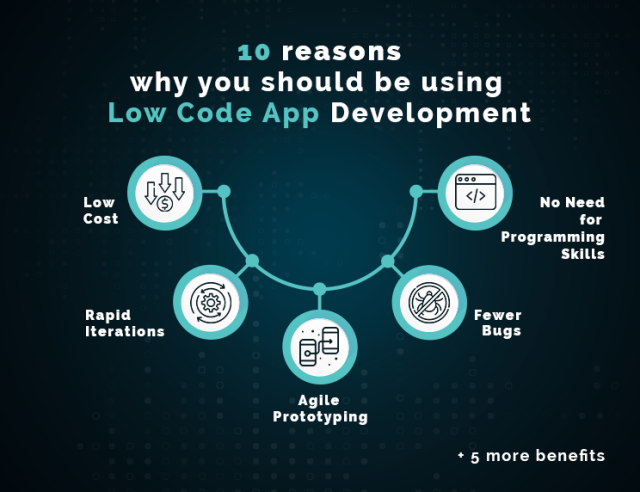 Why you should be using Low Code App Development